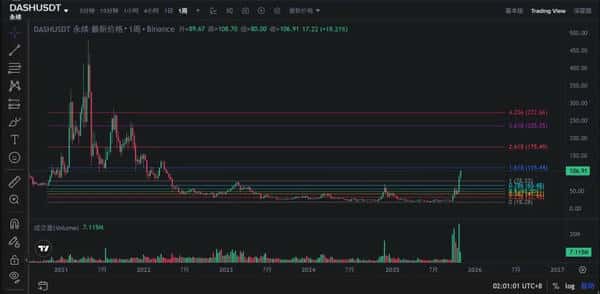 币圈危机:BTC、ETH崩盘,牛市是否已结束?
