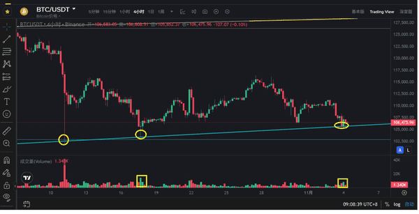 币圈危机:BTC、ETH崩盘,牛市是否已结束?