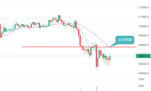 币圈月报：交易日记第4篇——11.4空头主导，关键支撑危机，比特币以太坊承压！