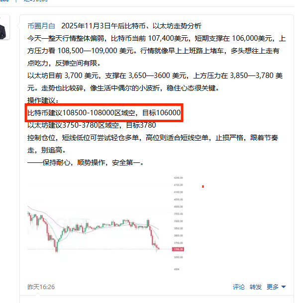 币圈月报：交易日记第4篇——11.4空头主导，关键支撑危机，比特币以太坊承压！