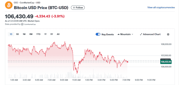 加密货币周一大跌,部分代币重回10月闪崩低点!