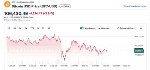 加密货币周一再度崩盘,部分代币重回10月低点,比特币机构需求七个月首次低于挖矿速度!
