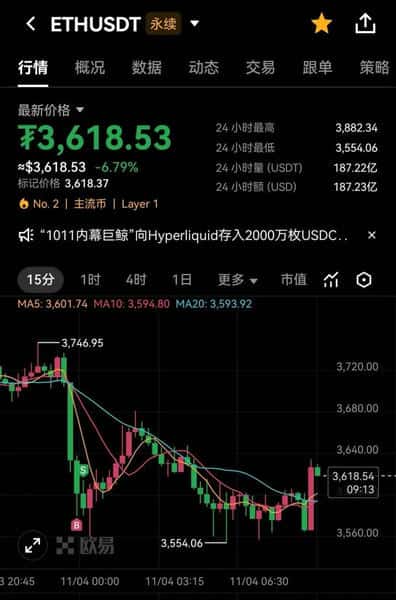 11月3日加密市场暴跌,新手该如何应对?