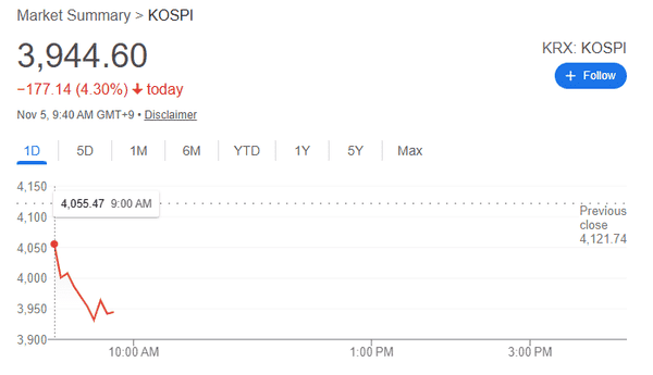美股暴跌引发全球市场大混乱,散户投资者损失惨重!