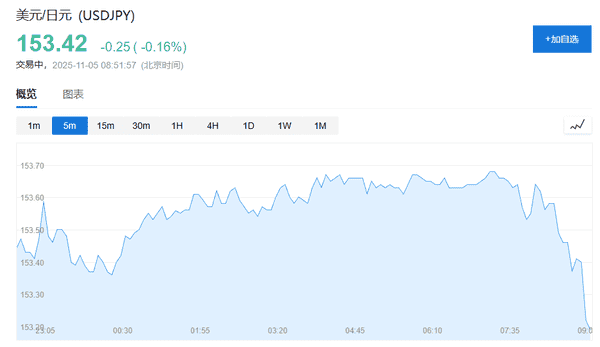 美股暴跌引发全球市场大混乱,散户投资者损失惨重!