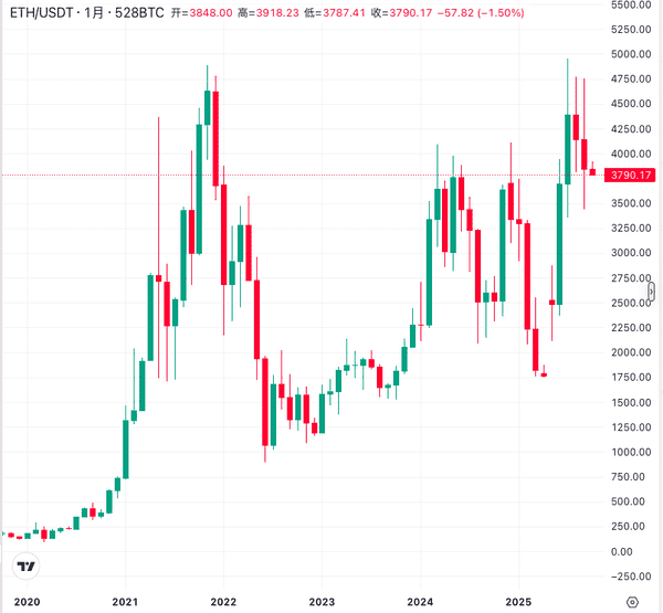 加密货币市场黑天鹅事件回顾:你经历过多少?