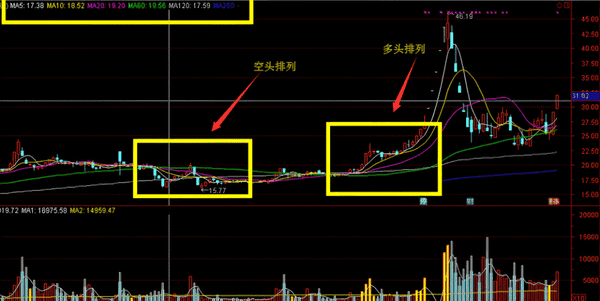 币圈入门系列（四）：无需技术，钝感力助你把1个BTC变成2个！