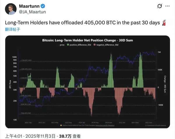 史诗级崩盘!华尔街资金狂撤,比特币跌破底线,下一个支撑在哪?