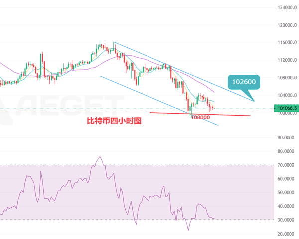 币圈月白：11.7多空对决！比特币以太坊破位后的关键时刻解析！
