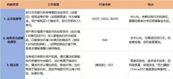 稳定币真相：币圈“避风港”的风险与机遇！