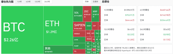 11月7日币圈速报：比特币、以太坊与山寨币行情分析与操作策略！