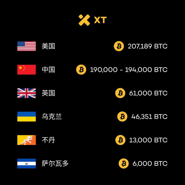 比特币值钱的真相:为何一串代码能卖到数十万?