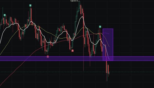 下跌诱多还是继续反弹？