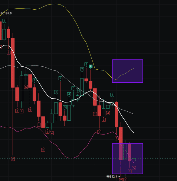 下跌诱多还是继续反弹？