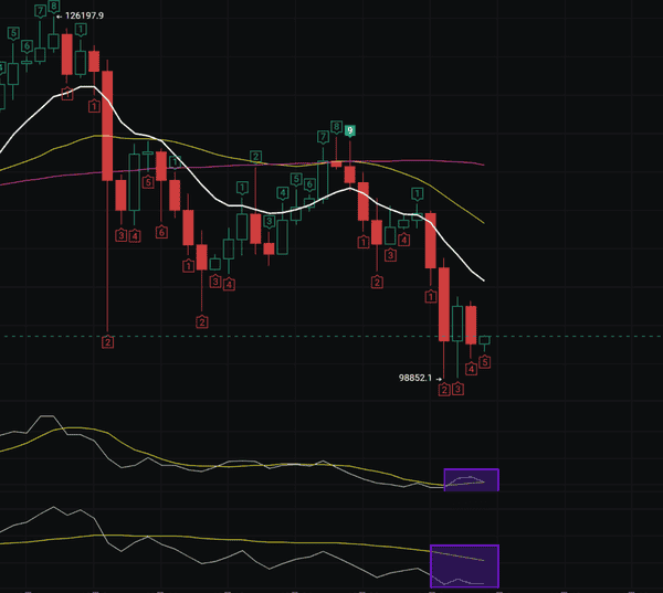 下跌诱多还是继续反弹？