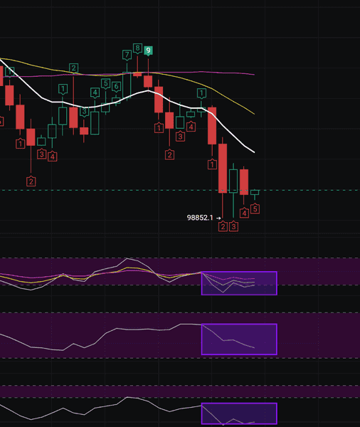 下跌诱多还是继续反弹？