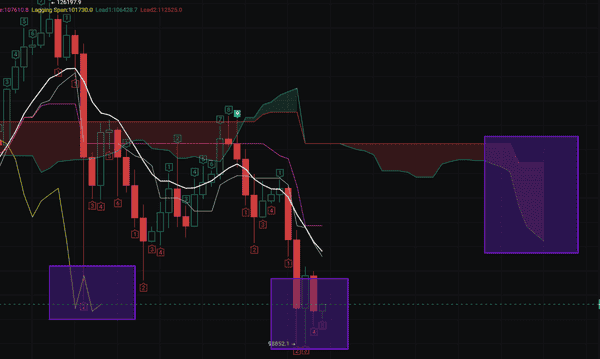 下跌诱多还是继续反弹？