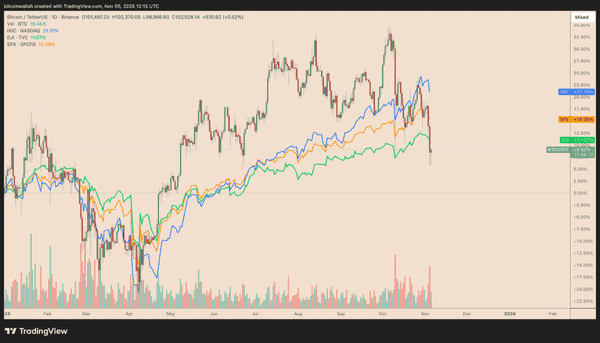 比特币避免熊市的三大关键因素！