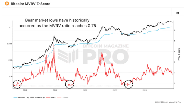 比特币价格底部预测：数学方法揭秘！