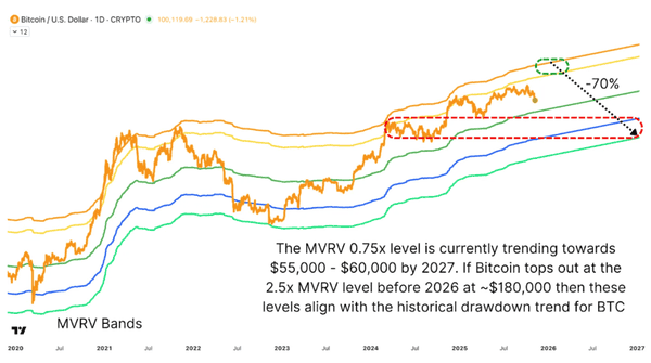 比特币价格底部预测：数学方法揭秘！