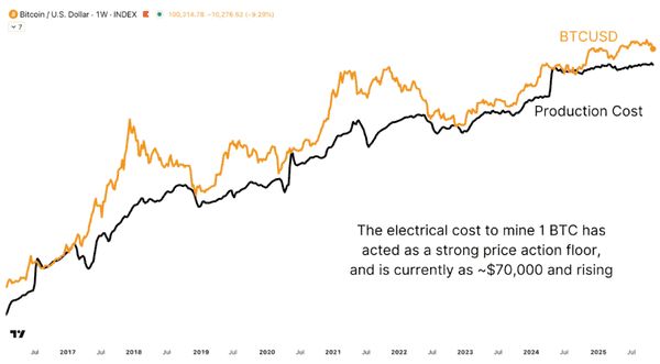 比特币价格底部预测：数学方法揭秘！
