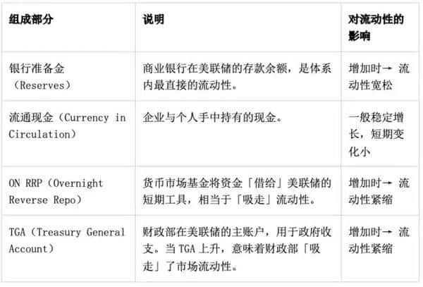 比特币“最后一跌”即将来临？流动性紧缩背后的真相揭晓！