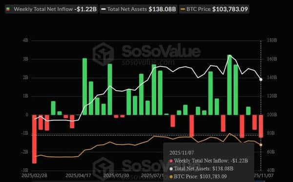 比特币背离信号显现，历史高位赎回潮与隐私币市场复苏！