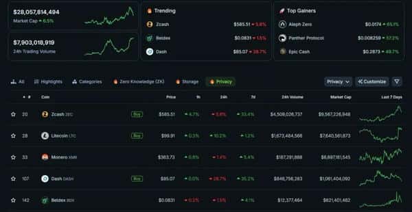 比特币背离信号显现，历史高位赎回潮与隐私币市场复苏！