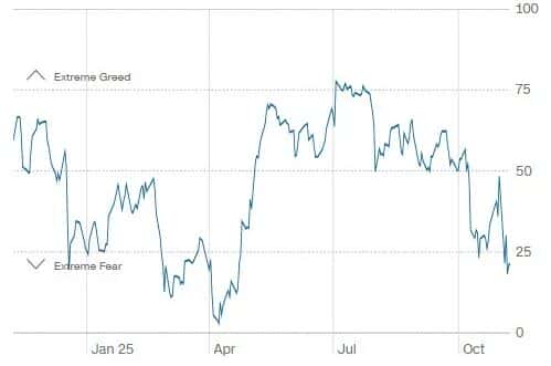 比特币背离信号显现，历史高位赎回潮与隐私币市场复苏！