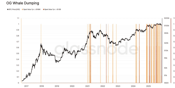 比特币大佬们频频套现背后的真相！