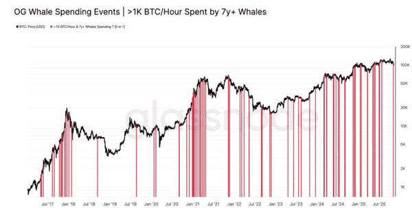 比特币大佬们频频套现背后的真相！