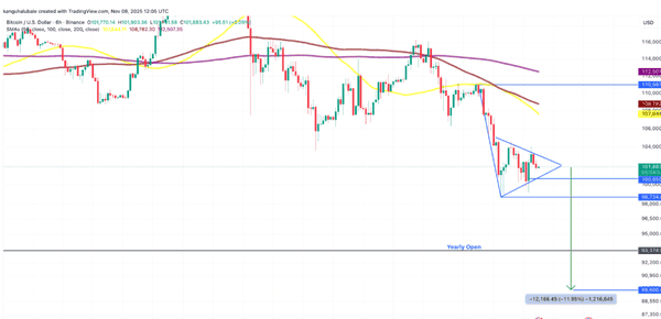 比特币大佬们频频套现背后的真相！