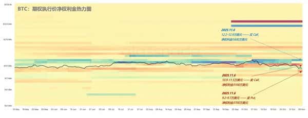 比特币多空大战升级：三个关键价位决胜未来走势！