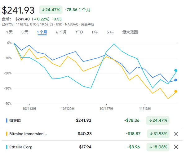 币圈崩盘警报：数字币财库公司杠杆危机引发连锁暴跌