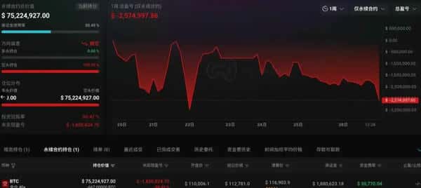 知名「100%胜率」合约大鲸陨落，币圈震荡再起