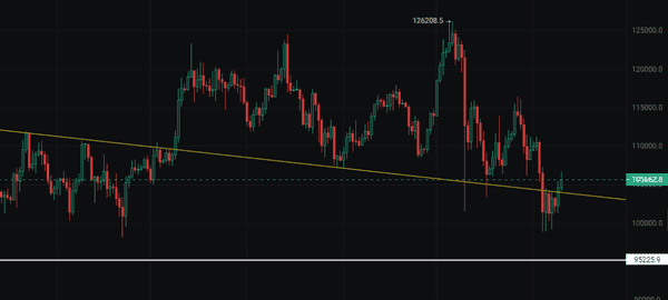 比特币短线冲高遇阻,11月10日行情深度解析!