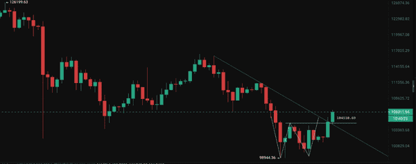 比特币牛市来临，山寨币迎来逆转契机！