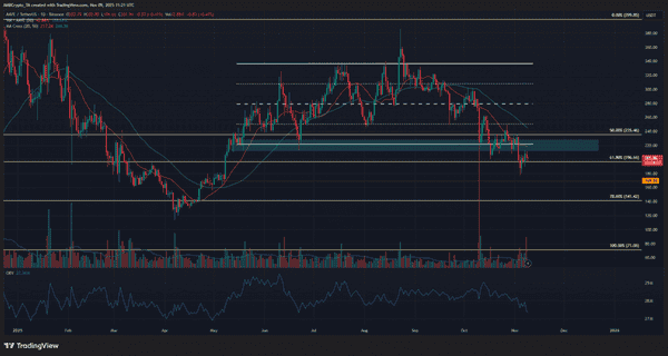 比特币即将暴涨？BTC冲击106,500美元！以太坊投机狂潮，Aave或再跌15%！