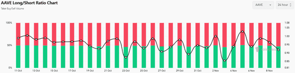 比特币即将暴涨？BTC冲击106,500美元！以太坊投机狂潮，Aave或再跌15%！