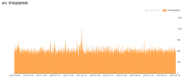 深度解读BTC挖矿难度调整算法：源代码透视10分钟出块机制！