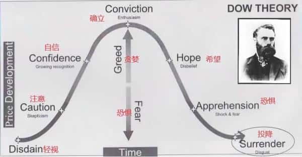 波段交易技巧大揭秘:年赚200%的系统法则必学!