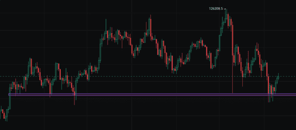 比特币行情分析：周线反抽，反转信号要看清！