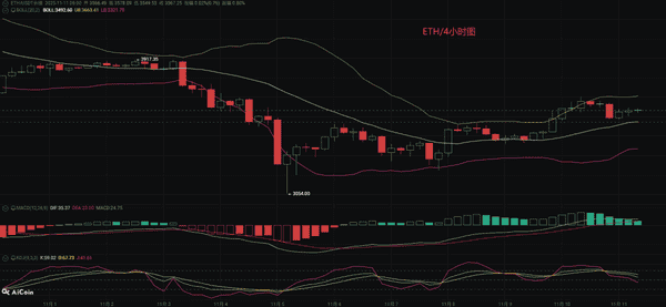 币圈币先生：今日比特币与以太坊行情深度分析及操作策略！