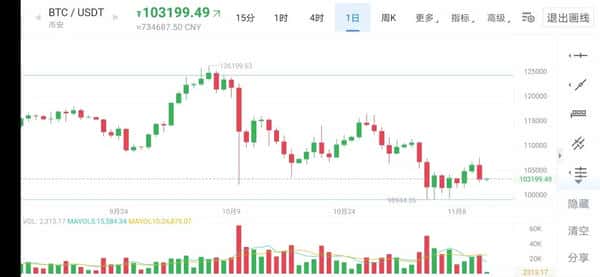 币圈牛市来袭，板块轮动引爆惊人暴涨！