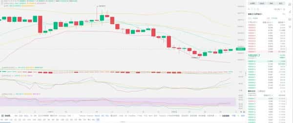 老崔曝料:币圈12.7万比特币失踪,或引发新一波崩盘!