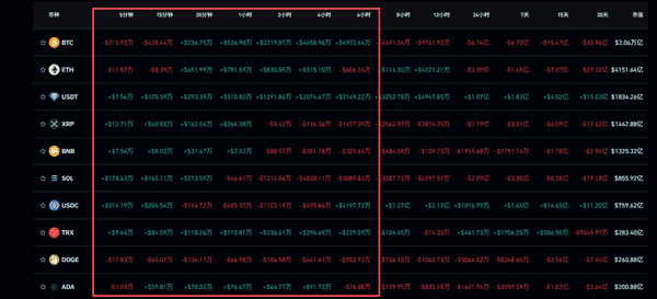 回调已至！比特币反弹在即，目标11.X？XRP、SWEAT、LSK能否迎来暴涨？