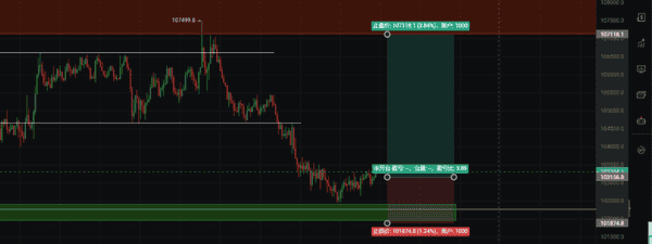 回调已至！比特币反弹在即，目标11.X？XRP、SWEAT、LSK能否迎来暴涨？