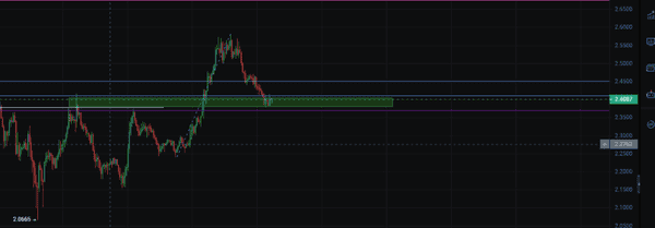 回调已至！比特币反弹在即，目标11.X？XRP、SWEAT、LSK能否迎来暴涨？