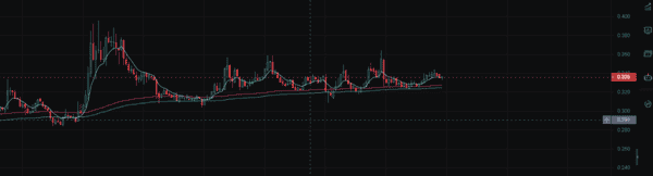 回调已至！比特币反弹在即，目标11.X？XRP、SWEAT、LSK能否迎来暴涨？