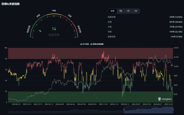 抄底机会来临？比特币、以太坊何时起飞？POPCAT暴跌与ZEC反弹解析！